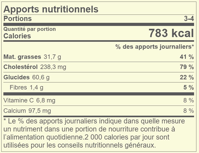 Bouts De Côtes Au Pamplemousse De Floride Apports Nutritionnels