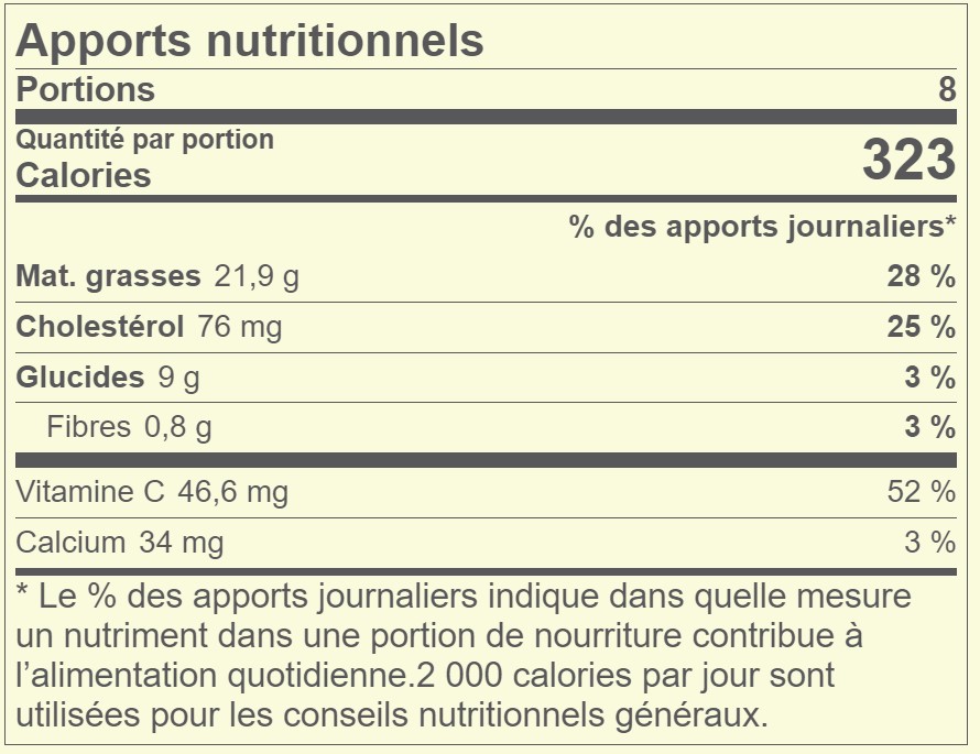 Carnitas Au Rôti De Porc Et Au Pamplemousse De La Floride Apports Nutritionnels