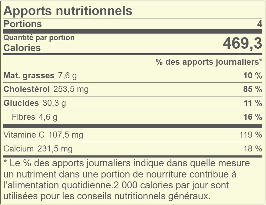 Chaudrée Acidulée Aux Fruits De Mer Apports Nutritionnels