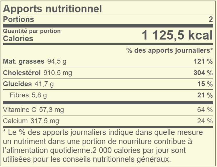 Œufs Bénédictine Avec Sauce Hollandaise Au Pamplemousse De La Floride Apports Nutritionnel