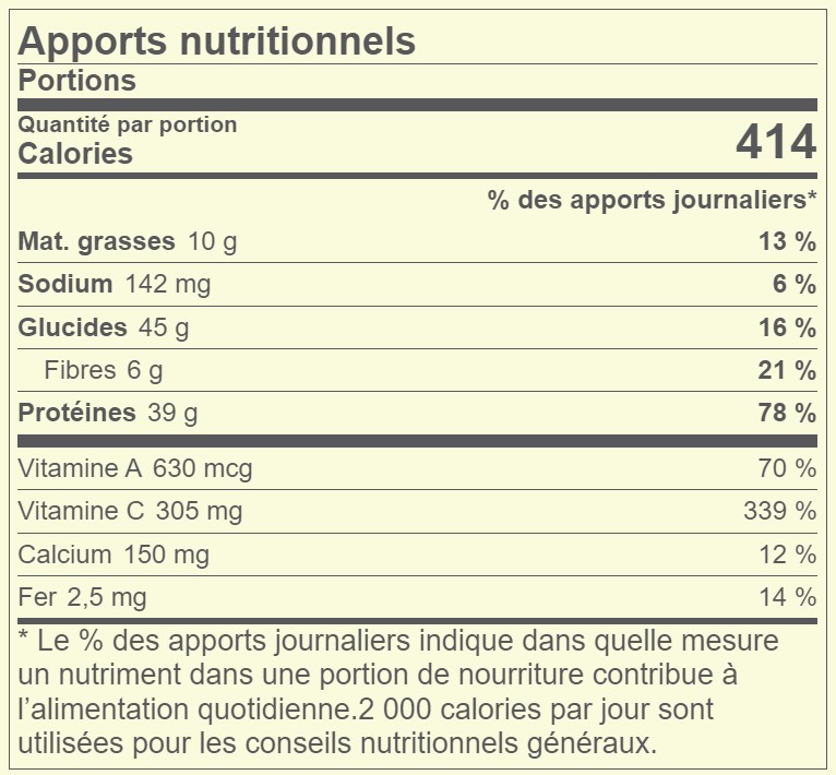 Pamplemousse De Floride Et Poulet Grillé Mariné Avec Salade De Roquette Apports Nutritionnels