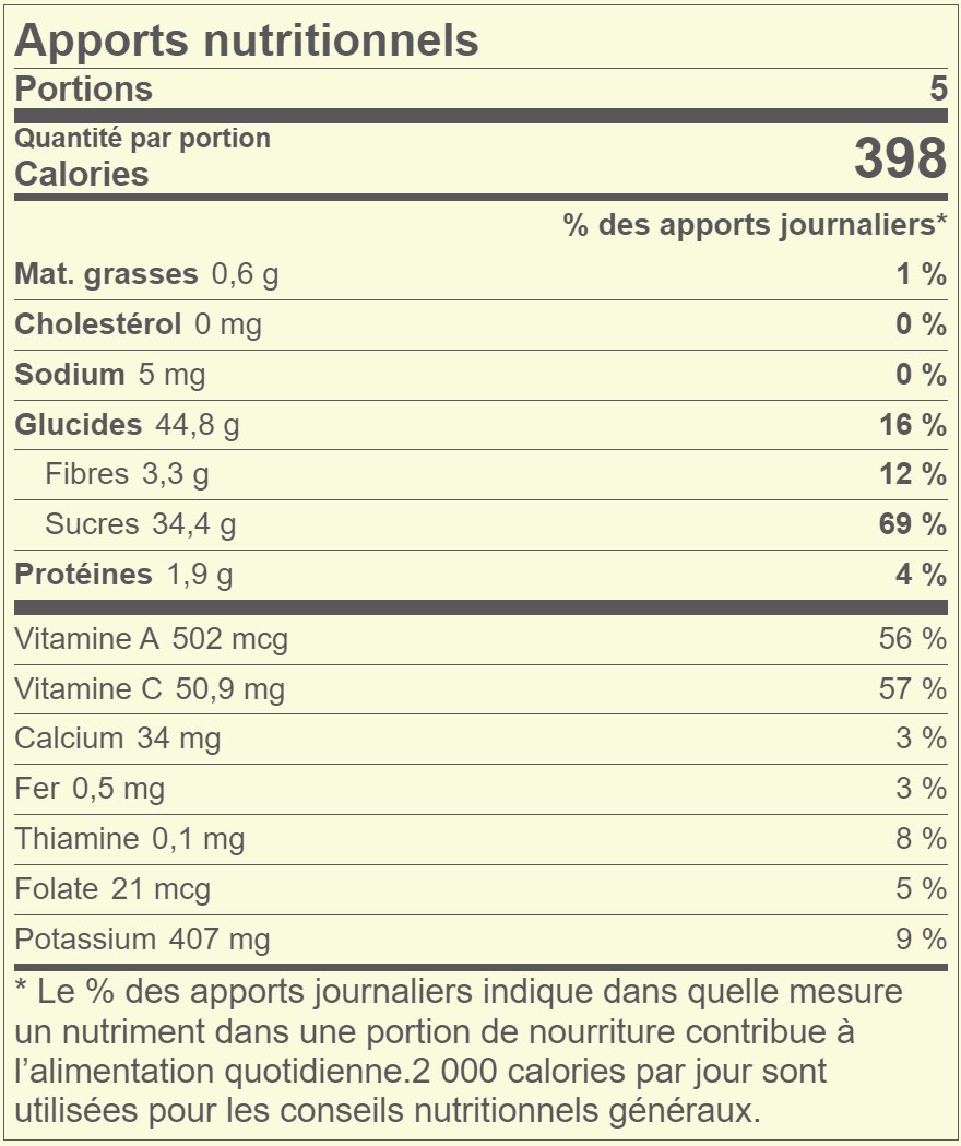 Recette De Panaché Au Vin Blanc Tangeria Apports Nutritionnels