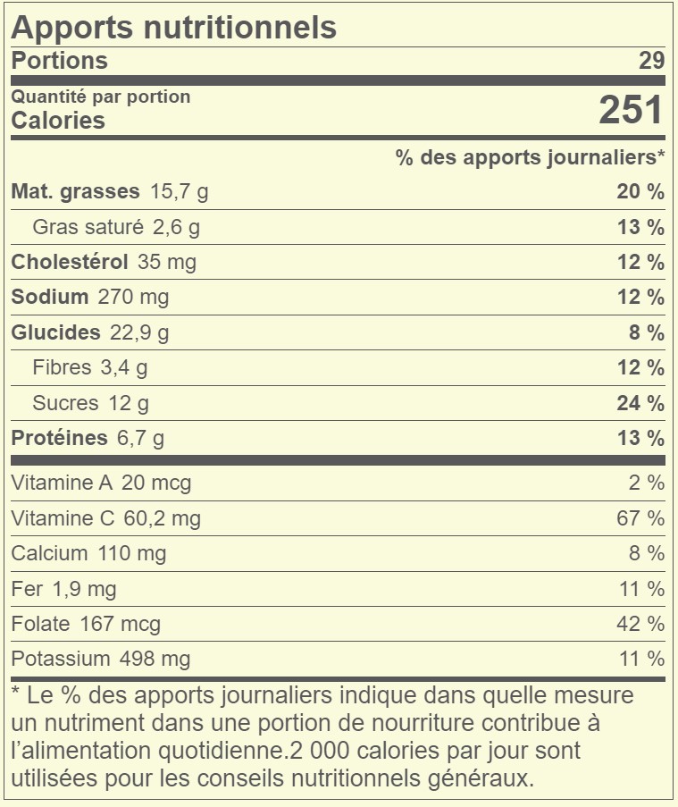 Recette De Salade César à L’orange Apports Nutritionnels