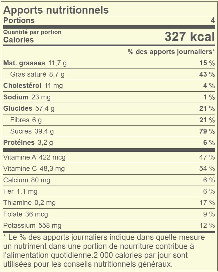 Recette De Smoothie Aux Agrumes Et à La Noix De Coco Apports Nutritionnels