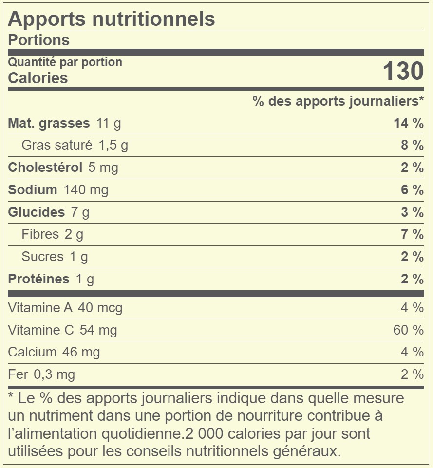 Salade De Chou Au Pamplemousse Apports Nutritionnels