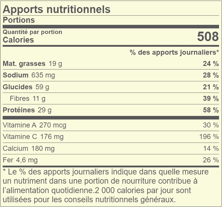 Salade De Pamplemousse De La Floride Avec Crevettes Grillées Apports Nutritionnels