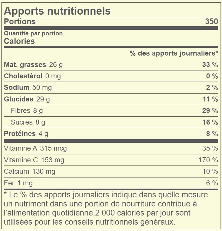 Salade De Pamplemousse Et D’orange Avec Vinaigrette Aux Framboises Apports Nutritionnels