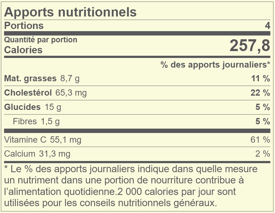 Saumon Rôti Avec Sauce à L’échalote Et Au Pamplemousse Apports Nutritionnels