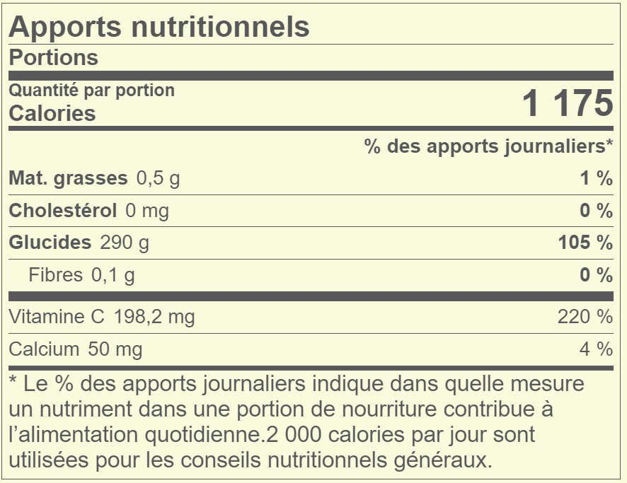 Sorbet Au Pamplemousse Apports Nutritionnels