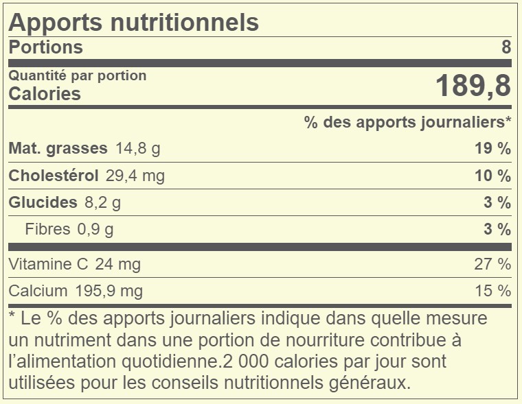 Steaks De Pamplemousse De La Floride Avec Halloumi Grillé Apports Nutritionnels