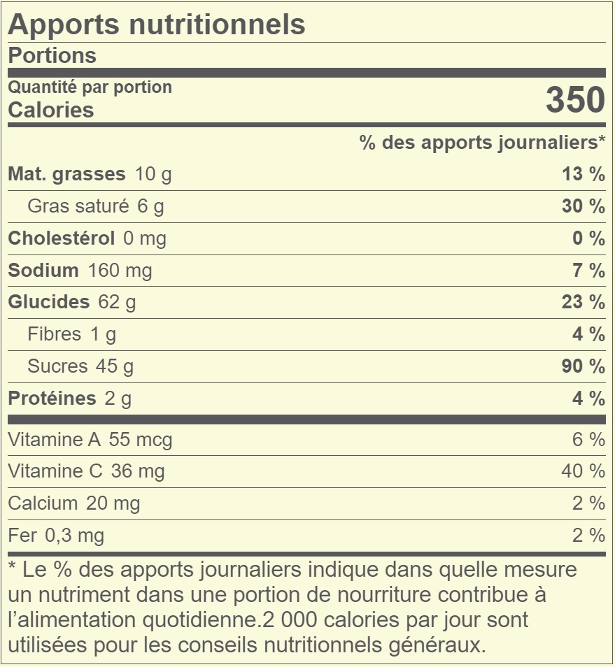 Tarte Au Pamplemousse Apports Nutritionnels